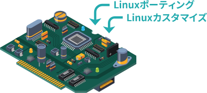 BRICK eLinuxを組み込んだ基盤のイラスト