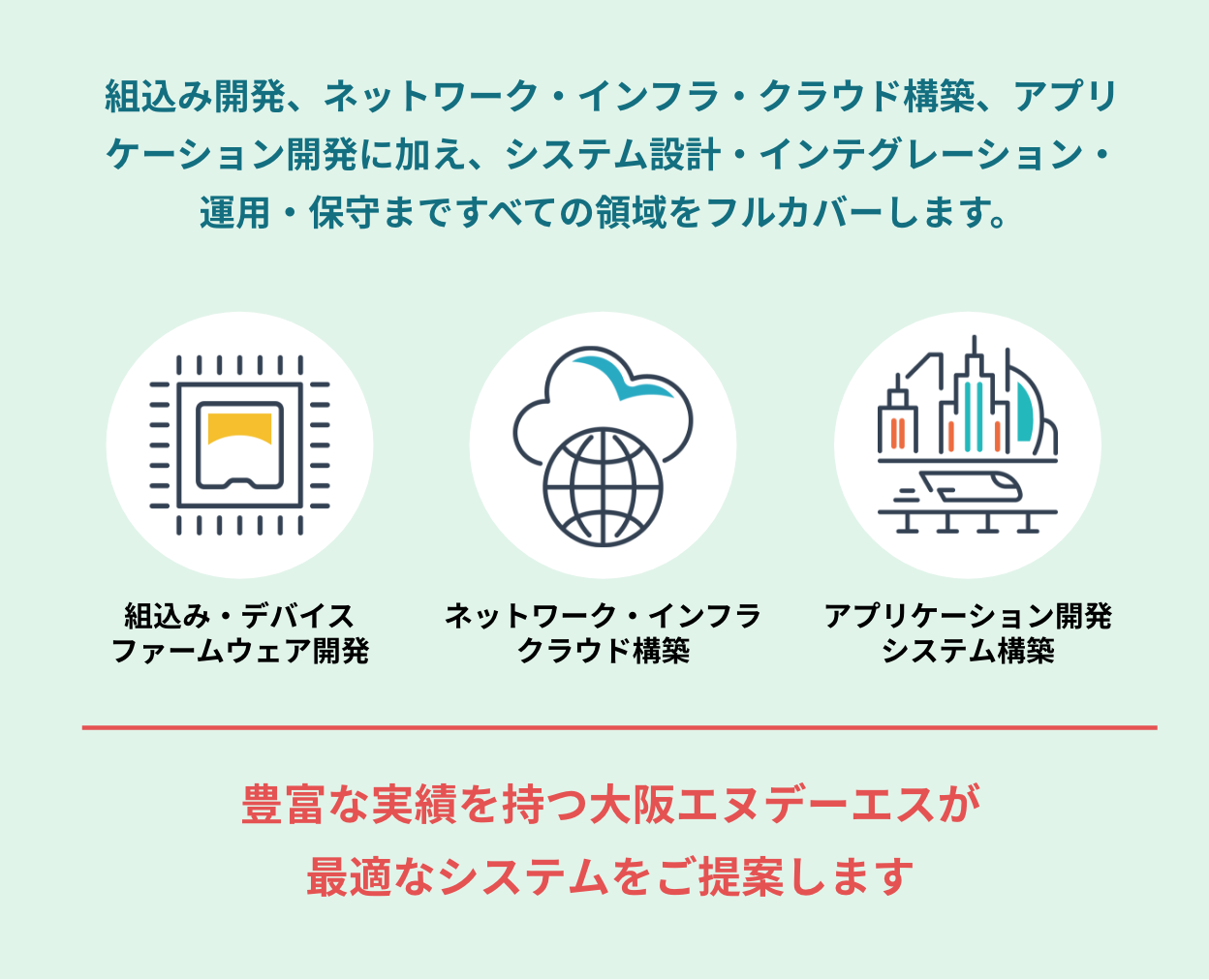 豊富な実績を持つ大阪エヌデーエスが最適なシステムをご提案します