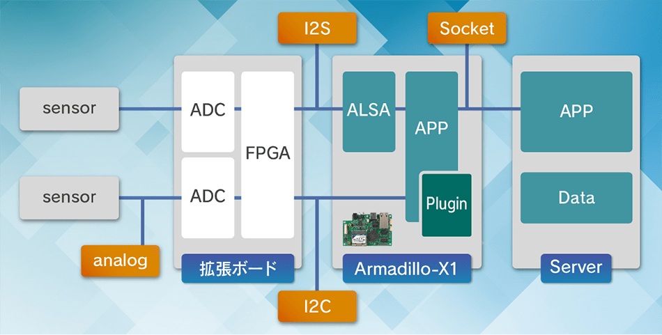 産業機器向けプロフェッショナル・サービスの機器予防保全システムのイメージ