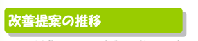 改善提案の推移