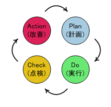 PDCAサイクル